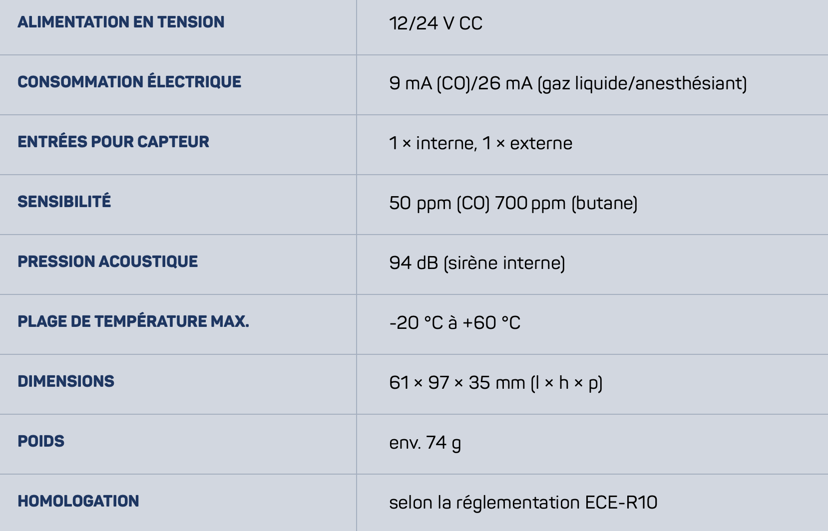 Détecteur de gaz G.A.S.-pro