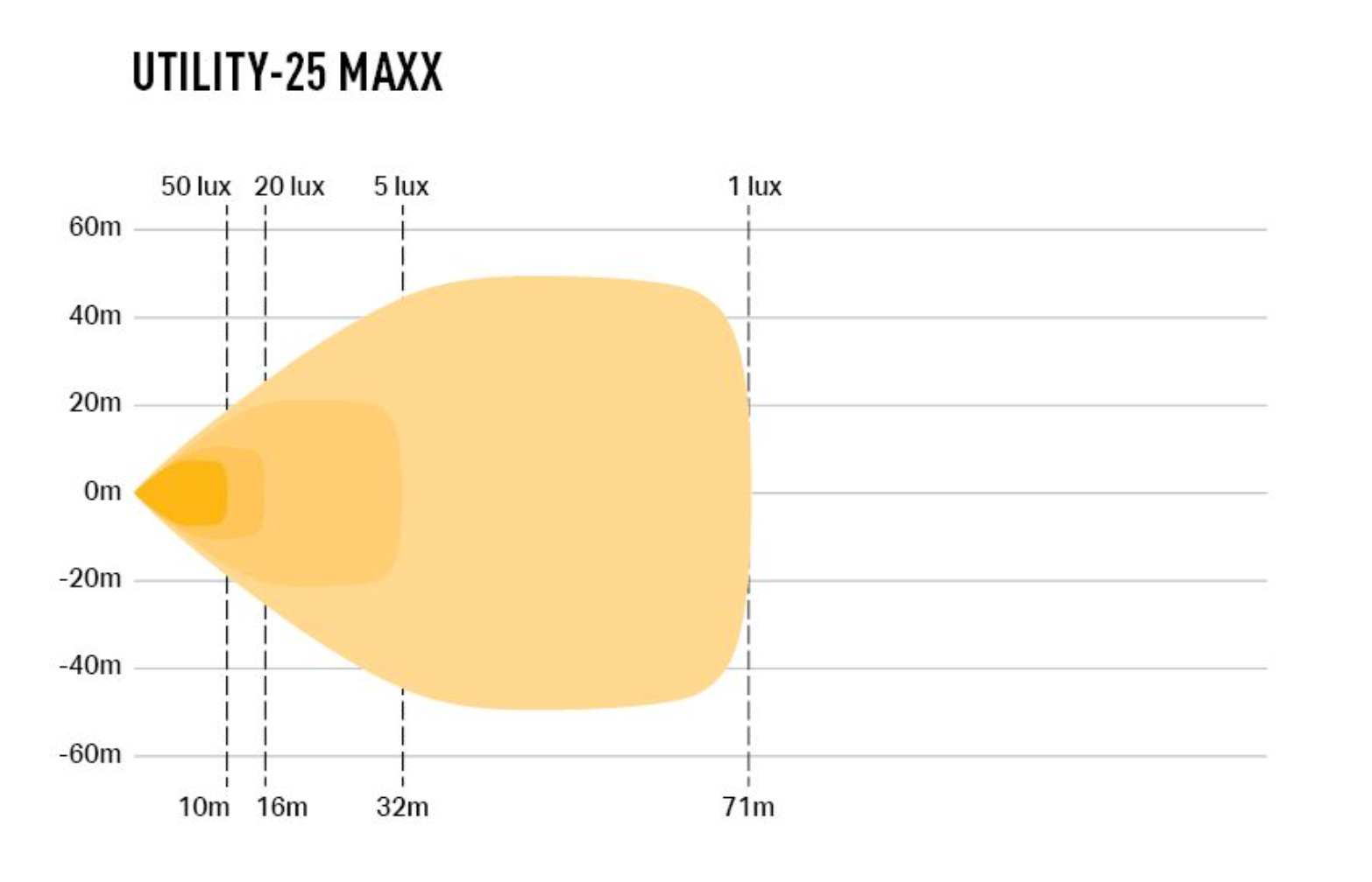 Utility 25