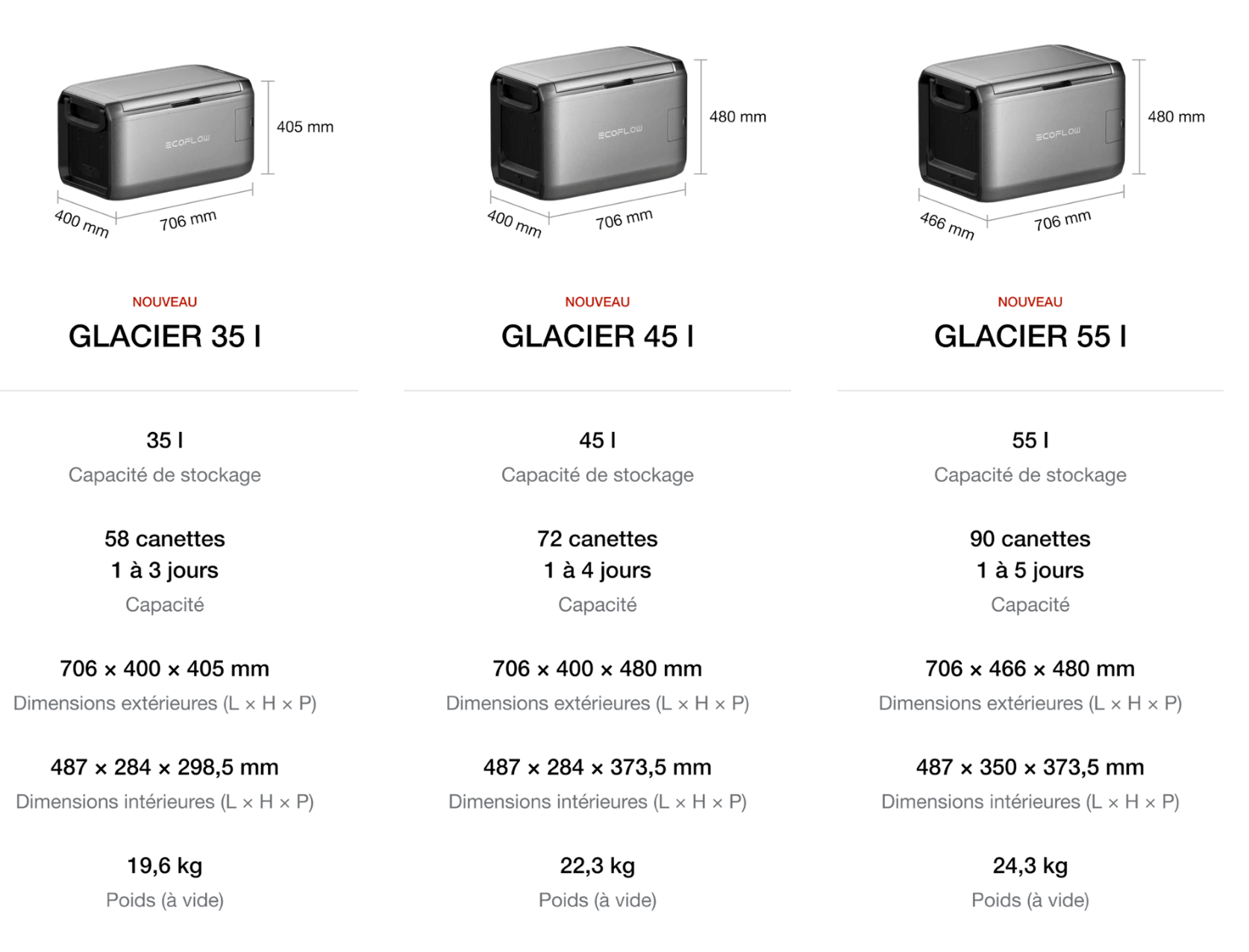 Glacière portable EcoFlow GLACIER 35L – Avec ou sans batterie