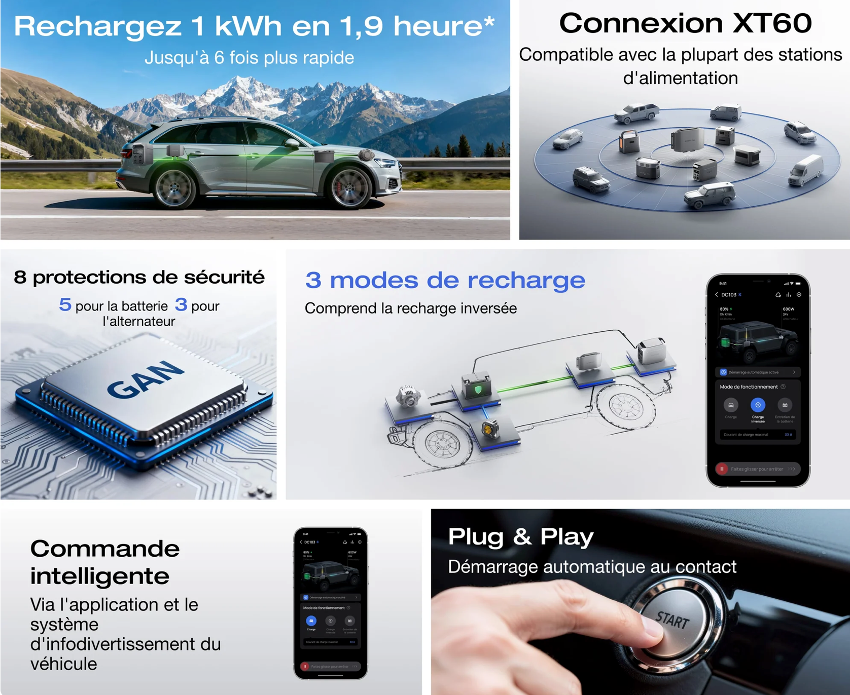 Chargeur d’alternateur EcoFlow 600W – Recharge rapide batterie nomade en roulant