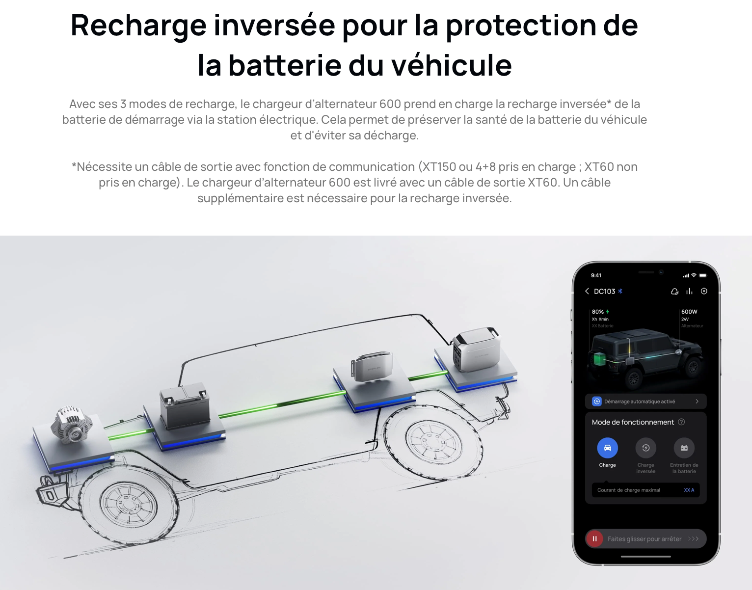 Chargeur d’alternateur EcoFlow 600W – Recharge rapide batterie nomade en roulant