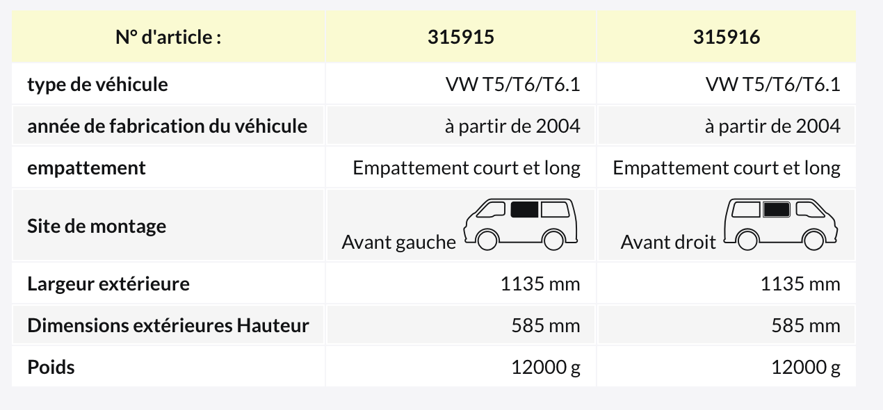 Baie projetable VW T5/T6 – schéma dimensions et compatibilité T5 T6 T6.1