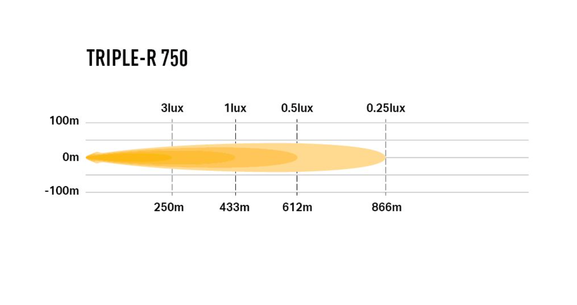 Triple-R 750