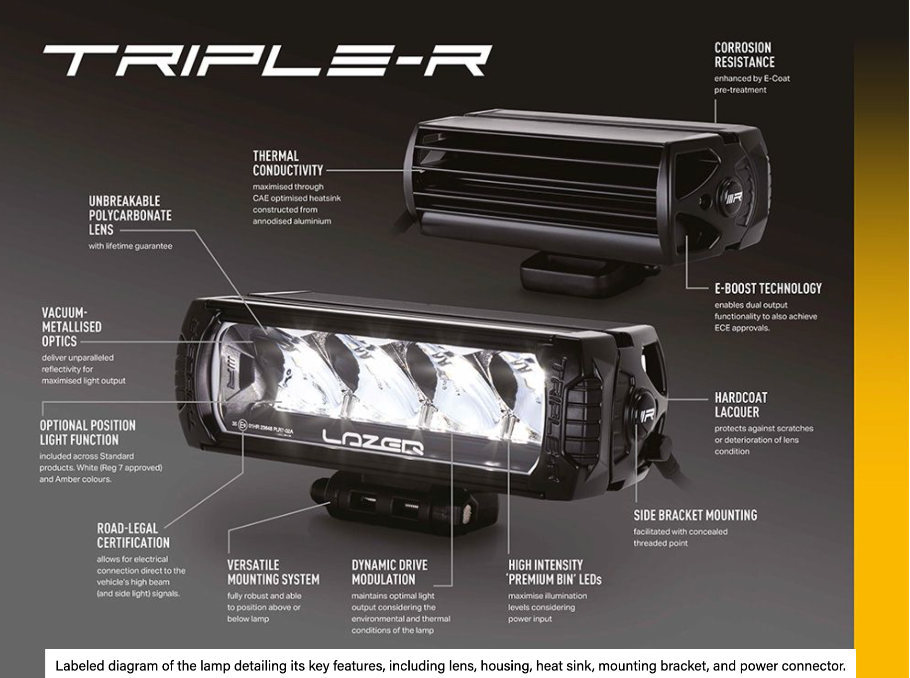 Triple-R 1000