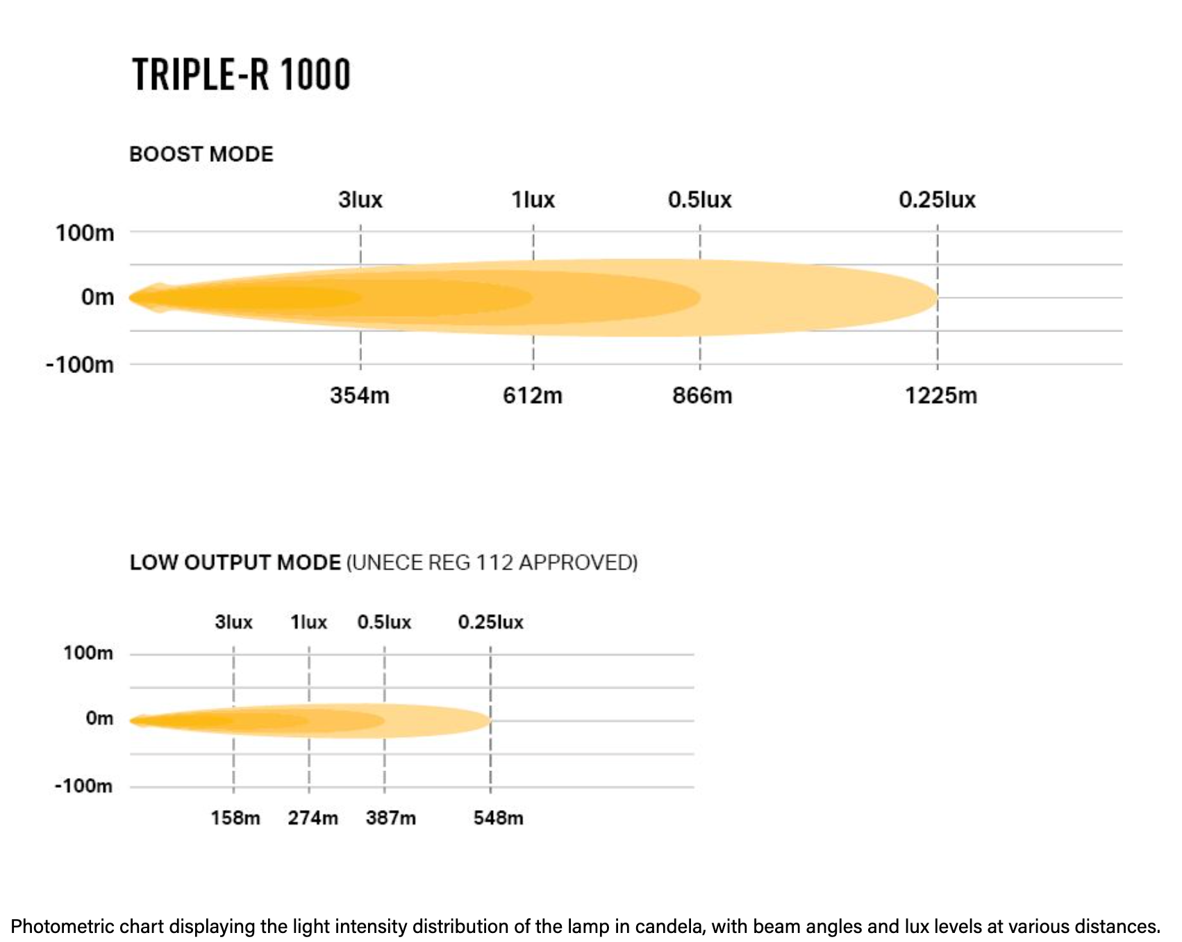 Triple-R 1000