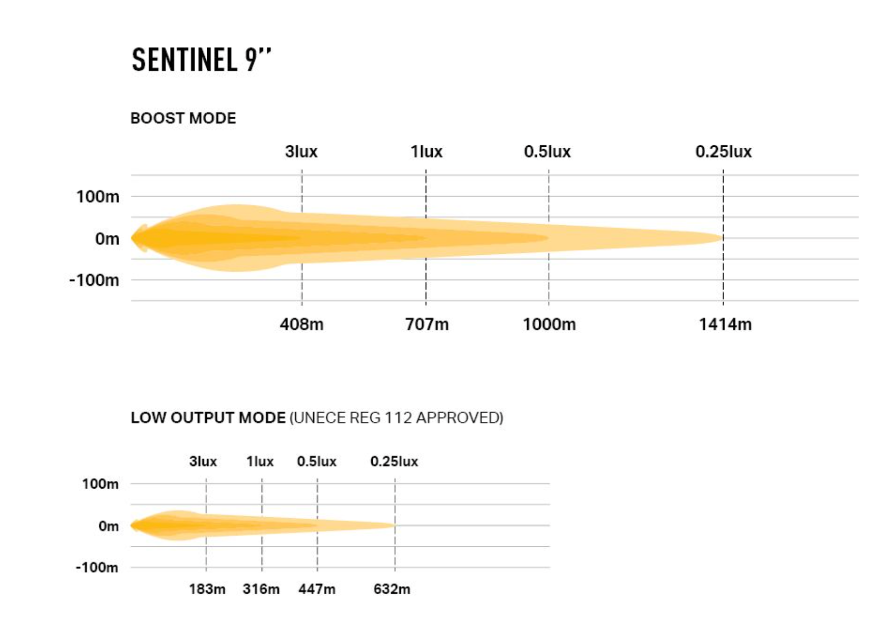 Sentinel 9"