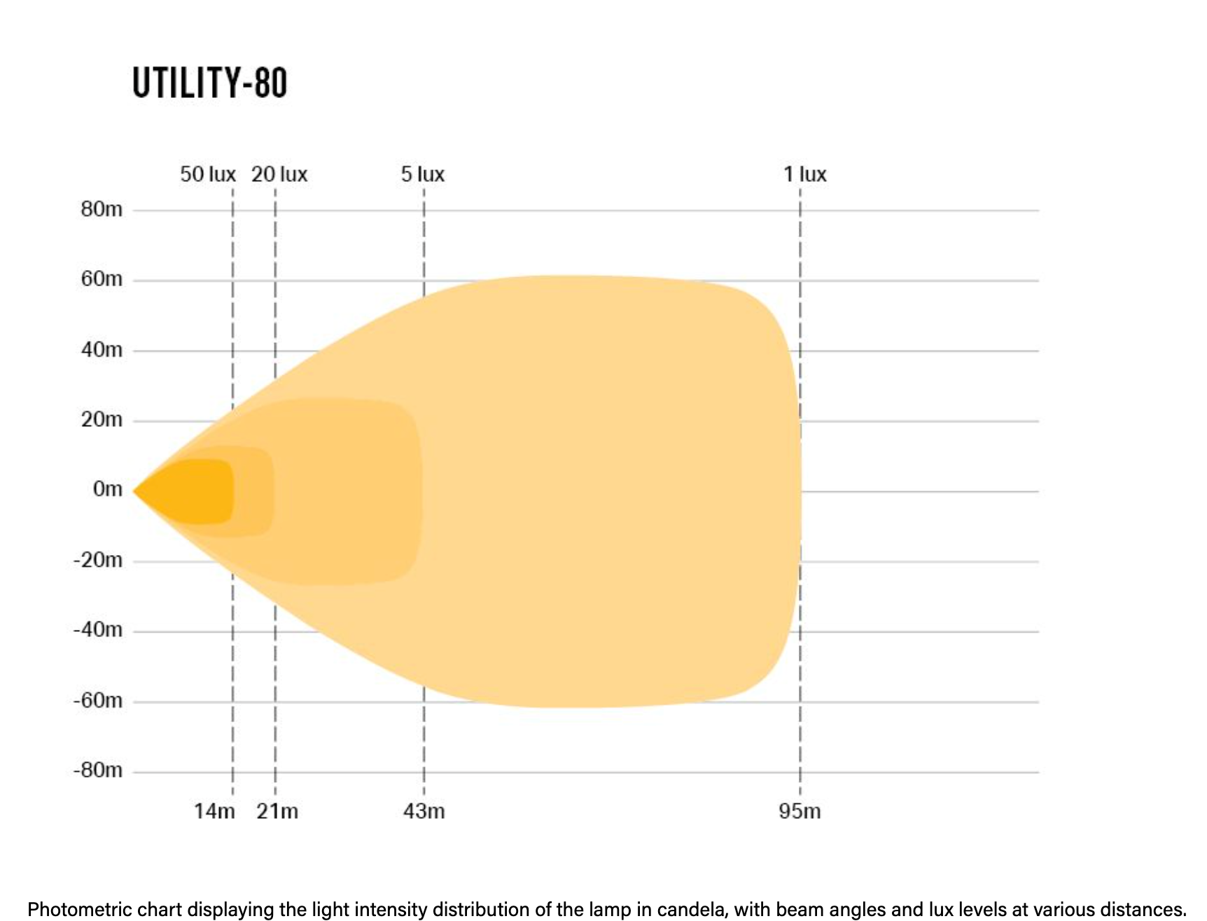 Utility 80