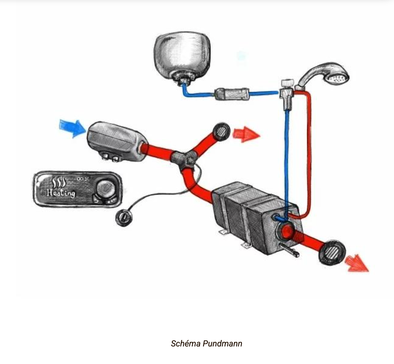 Kit Chauffage AIR 2D et chauffe-eau 6L