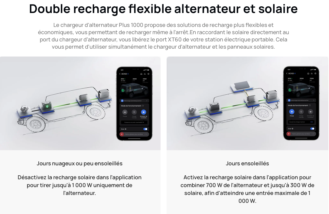 Chargeur d’alternateur EcoFlow 1000W – Recharge ultra rapide batterie vanlife