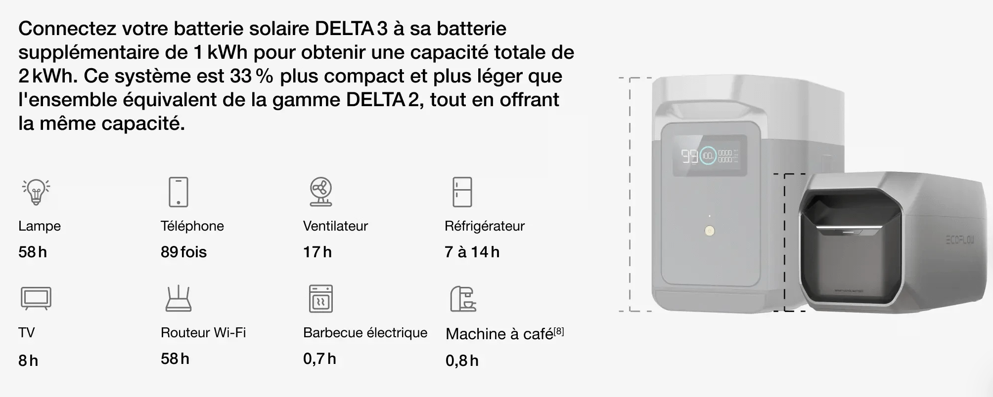 Delta 3 ECOFLOW