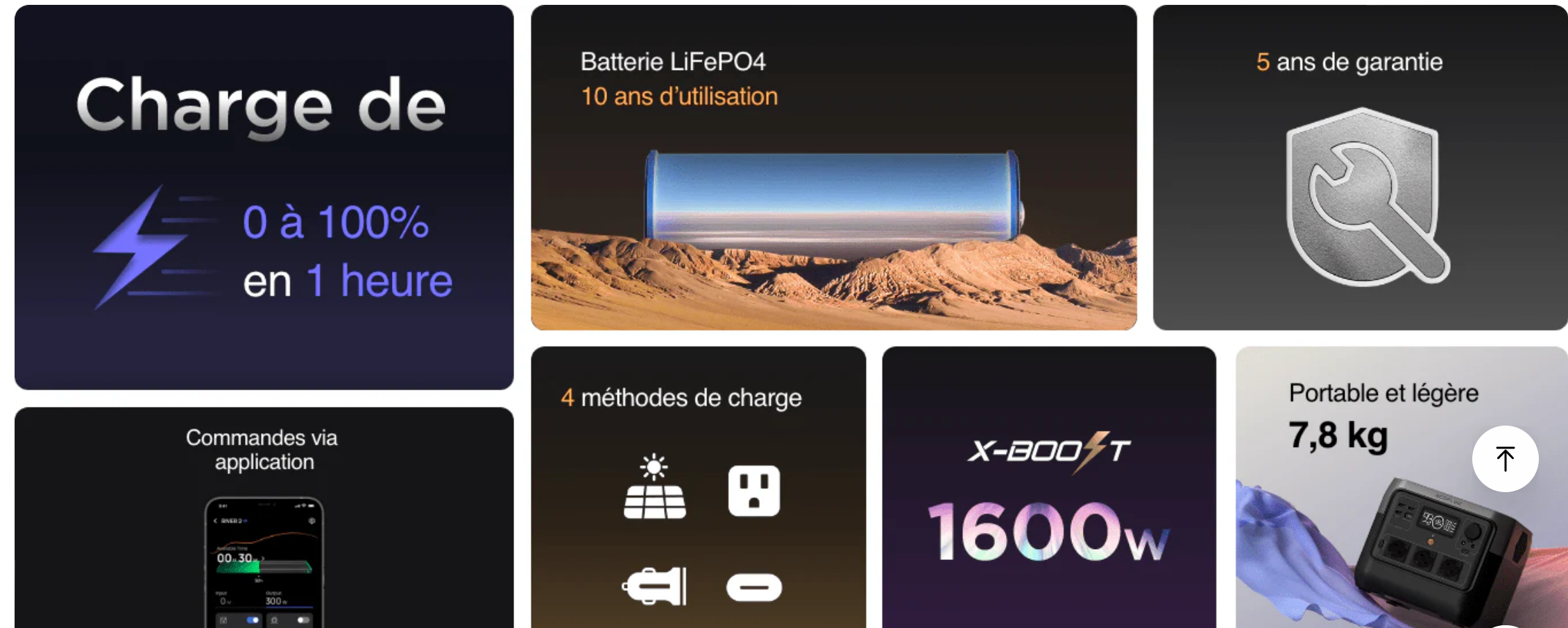 River 2 PRO ECOFLOW