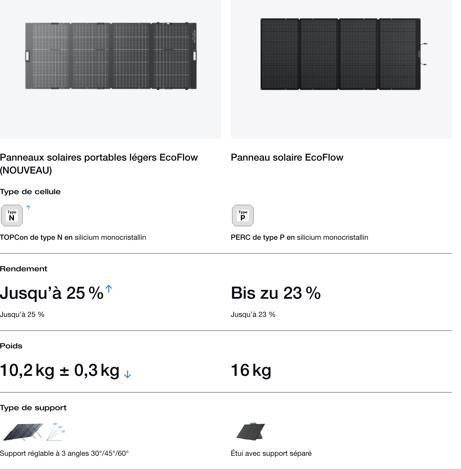 Panneau solaire portable EcoFlow 160W NextGen – Pliable haute performance