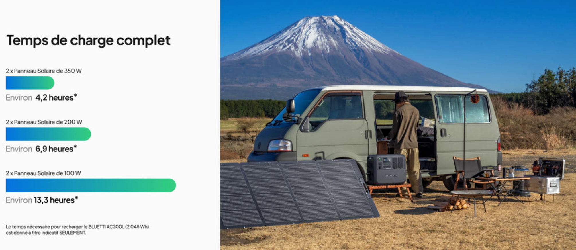 Panneau solaire pliable BLUETTI PV350 – 350W