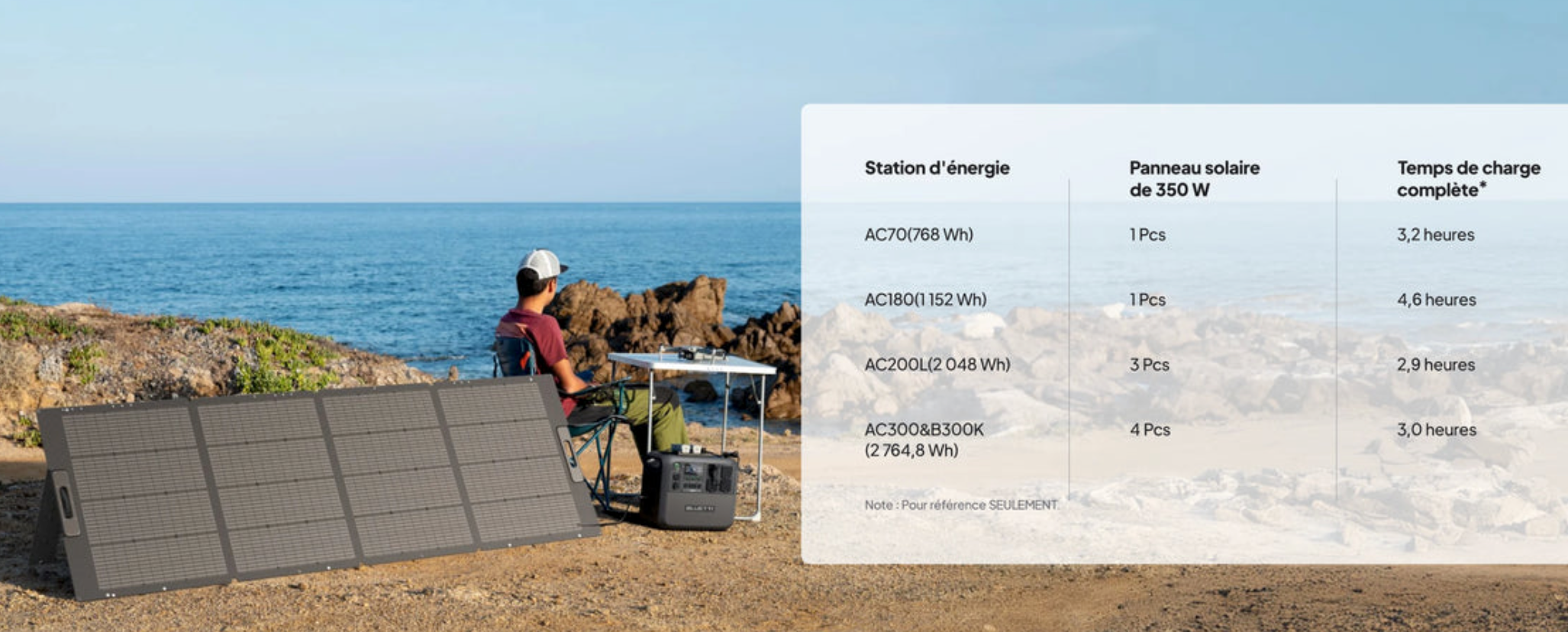 Panneau solaire pliable BLUETTI PV350 – 350W
