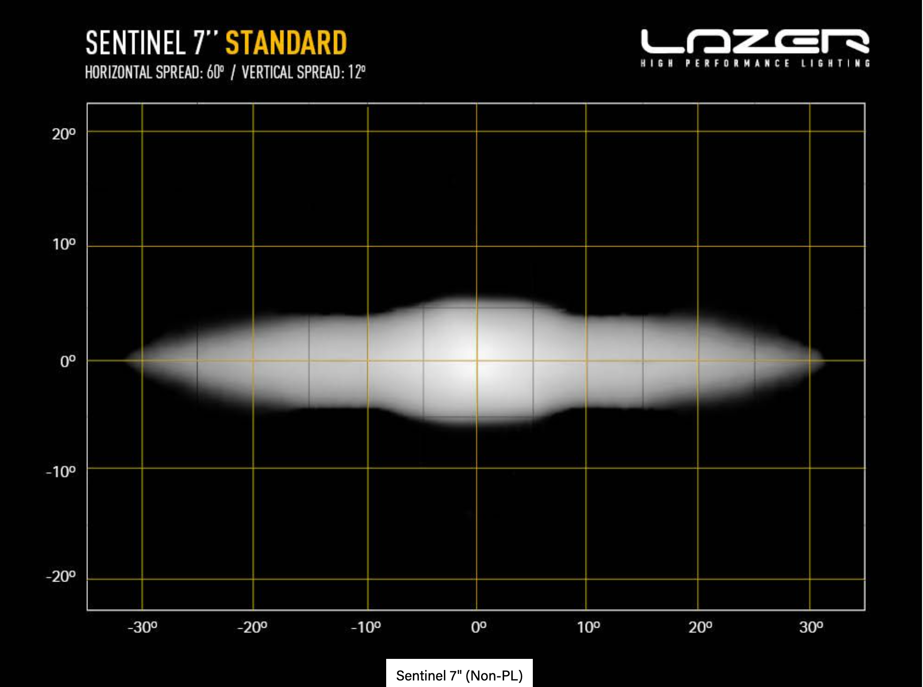 Sentinel 7"