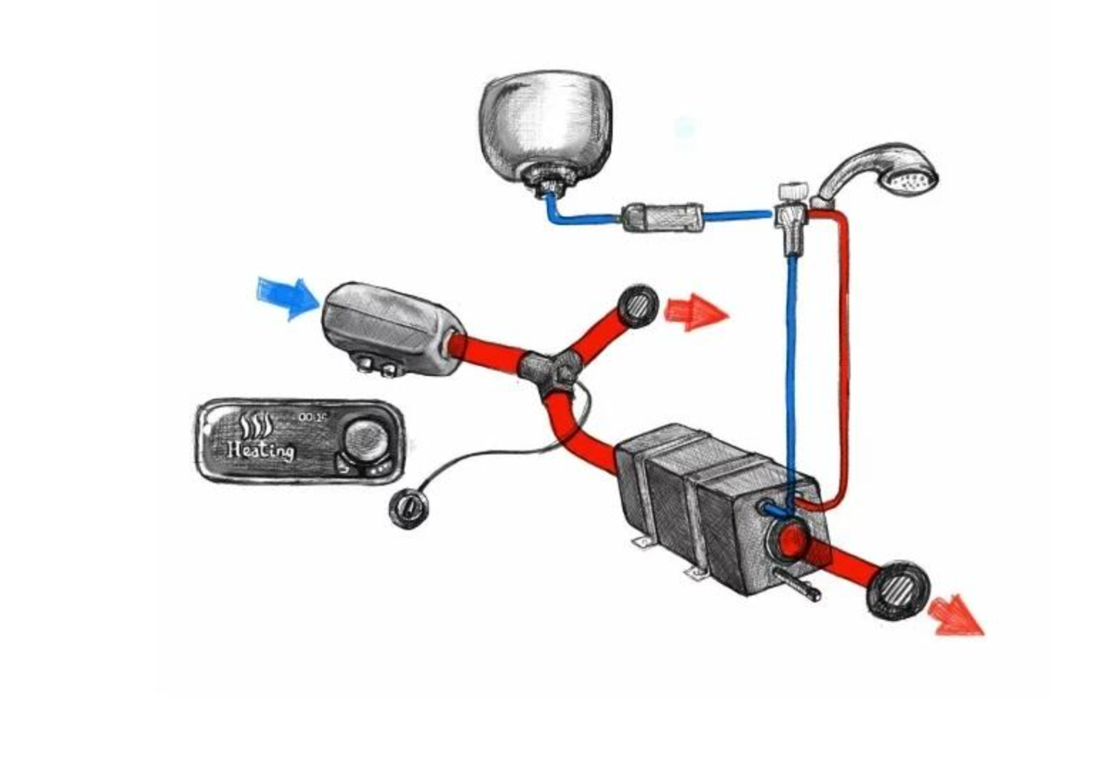 Kit Chauffage AIR 2D et chauffe-eau 3L