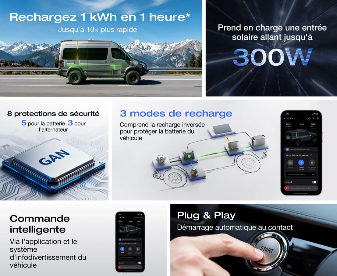 Chargeur d’alternateur EcoFlow 1000W – Recharge ultra rapide batterie vanlife