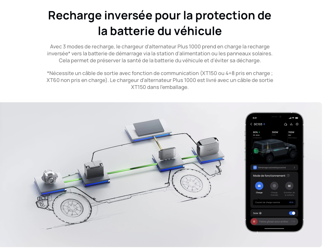 Chargeur d’alternateur EcoFlow 1000W – Recharge ultra rapide batterie vanlife