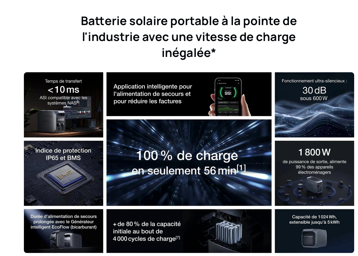 EcoFlow DELTA 3 Plus – Batterie nomade 1024Wh ultra rapide pour vanlife & autonomie