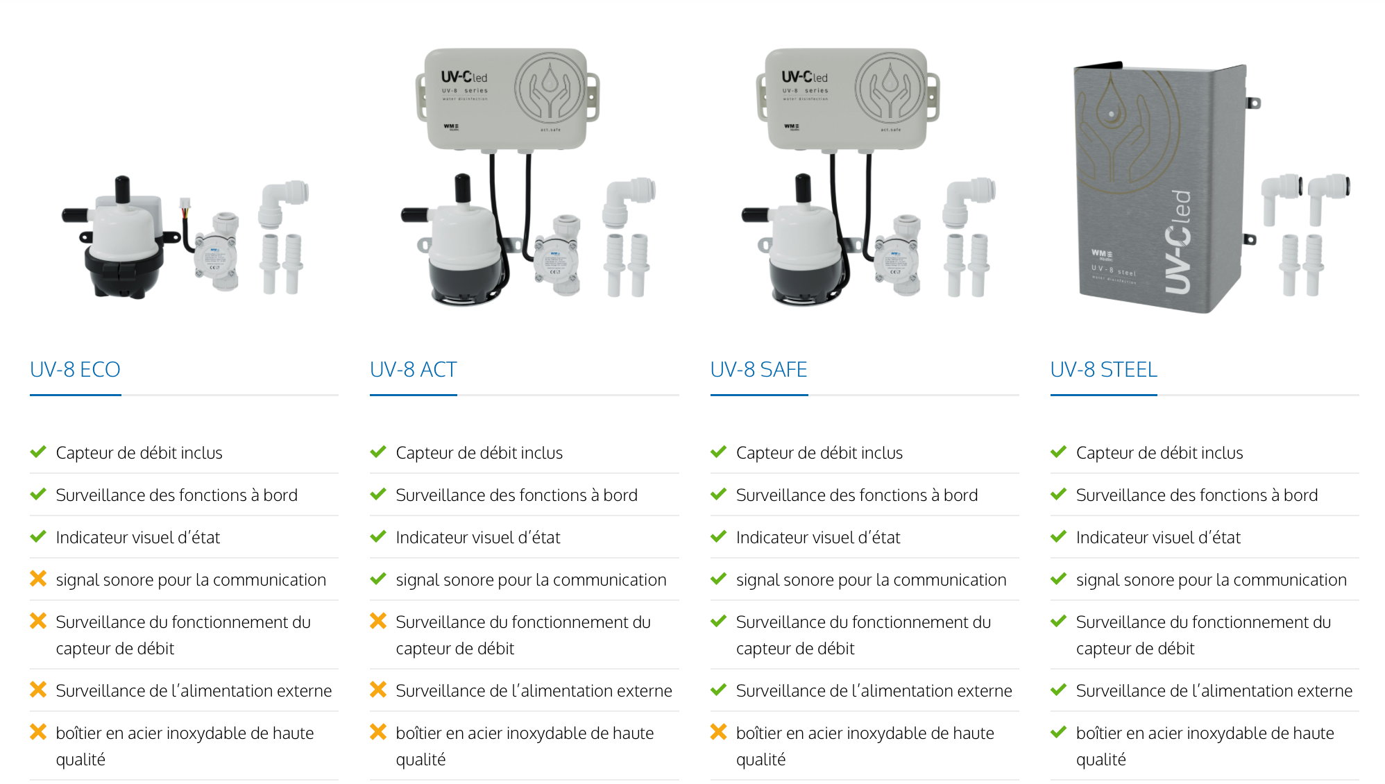 UV-8 STEEL – Désinfection UV inox pour eau potable